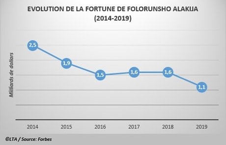 Fortune1