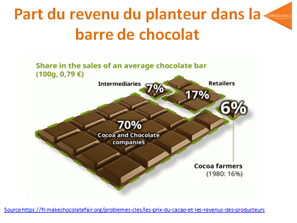 part_chocolat