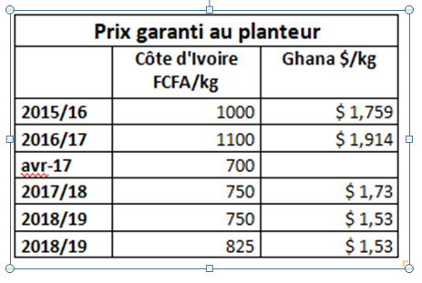 prix_planteur